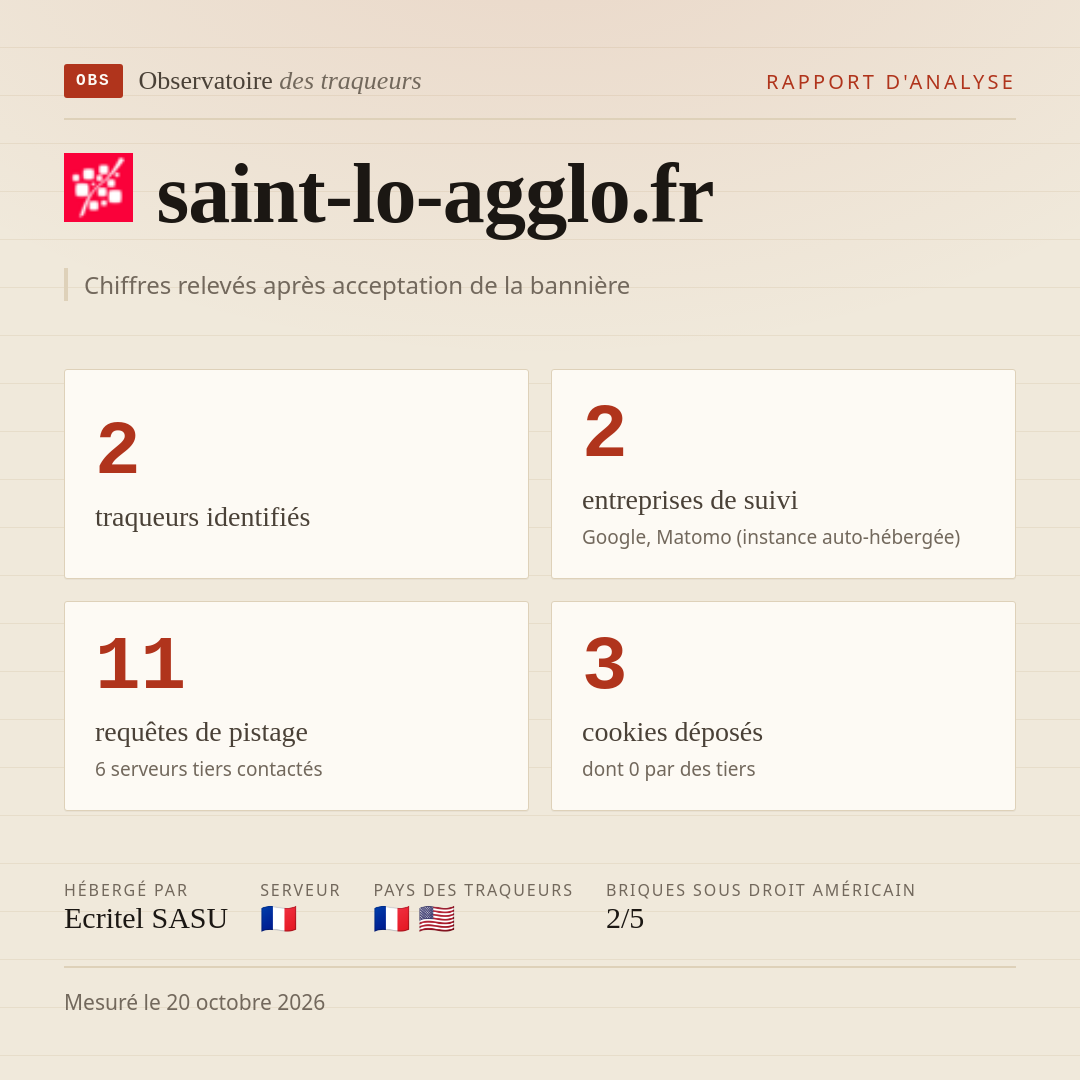 saint-lo-agglo.fr : 2 traqueurs identifiés, 2 entreprises de suivi, 11 requêtes de pistage. Chiffres relevés après acceptation de la bannière.