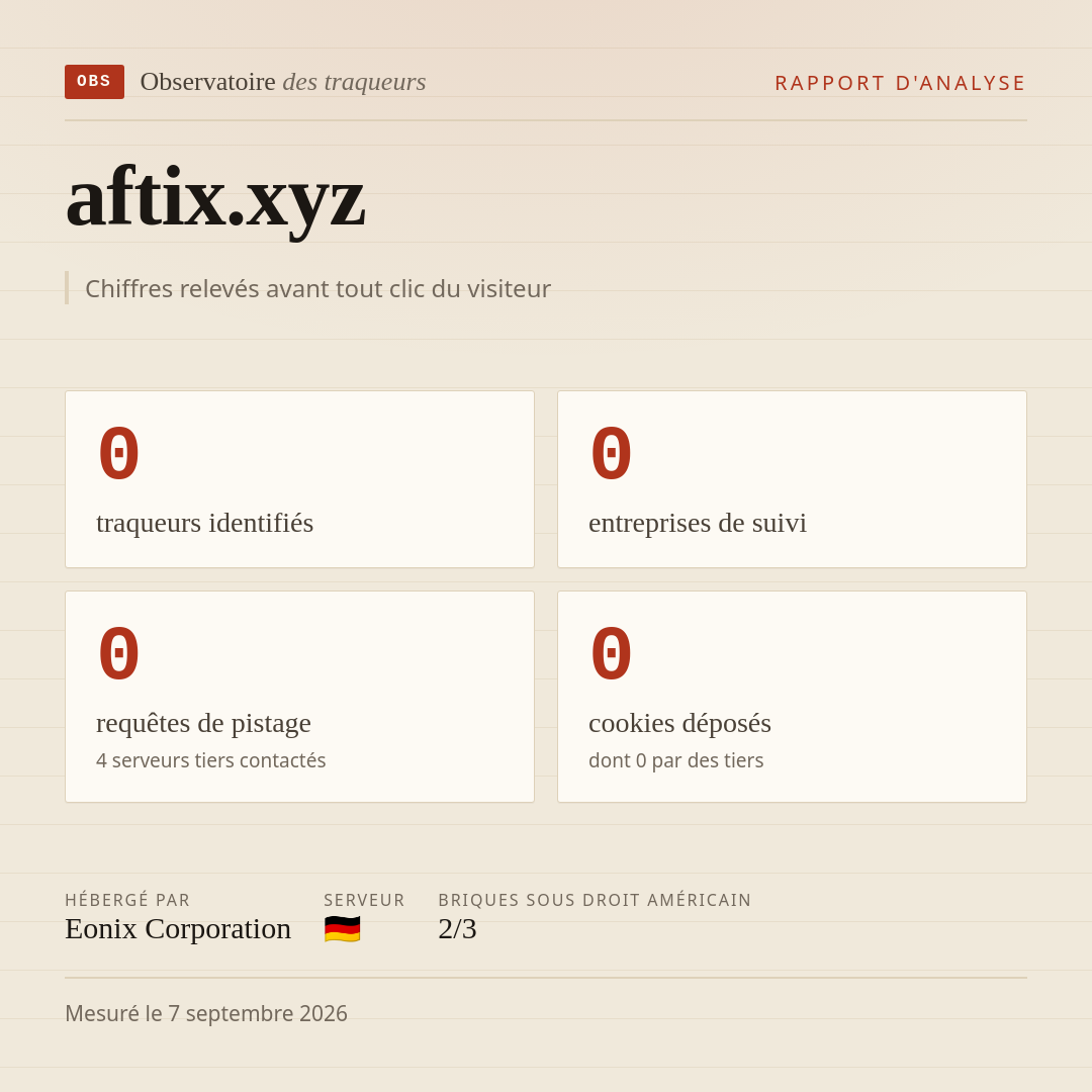 aftix.xyz : 0 traqueurs identifiés, 0 entreprises de suivi, 0 requêtes de pistage. Chiffres relevés avant tout clic du visiteur.