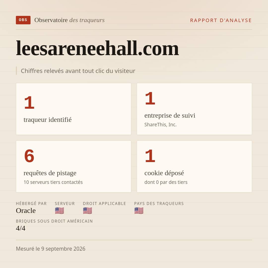 leesareneehall.com : 1 traqueur identifié, 1 entreprise de suivi, 6 requêtes de pistage. Chiffres relevés avant tout clic du visiteur.