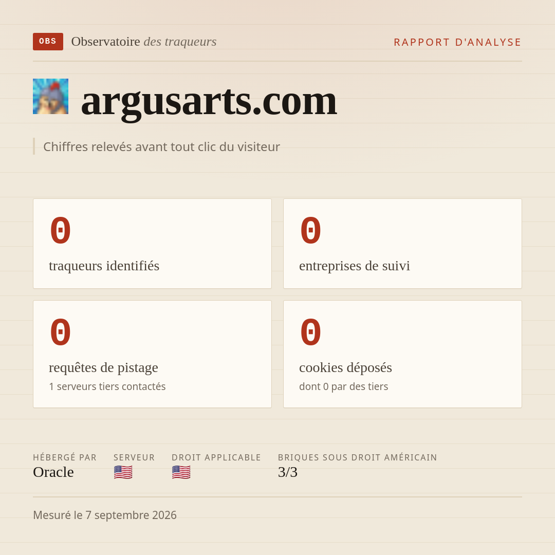 argusarts.com : 0 traqueurs identifiés, 0 entreprises de suivi, 0 requêtes de pistage. Chiffres relevés avant tout clic du visiteur.