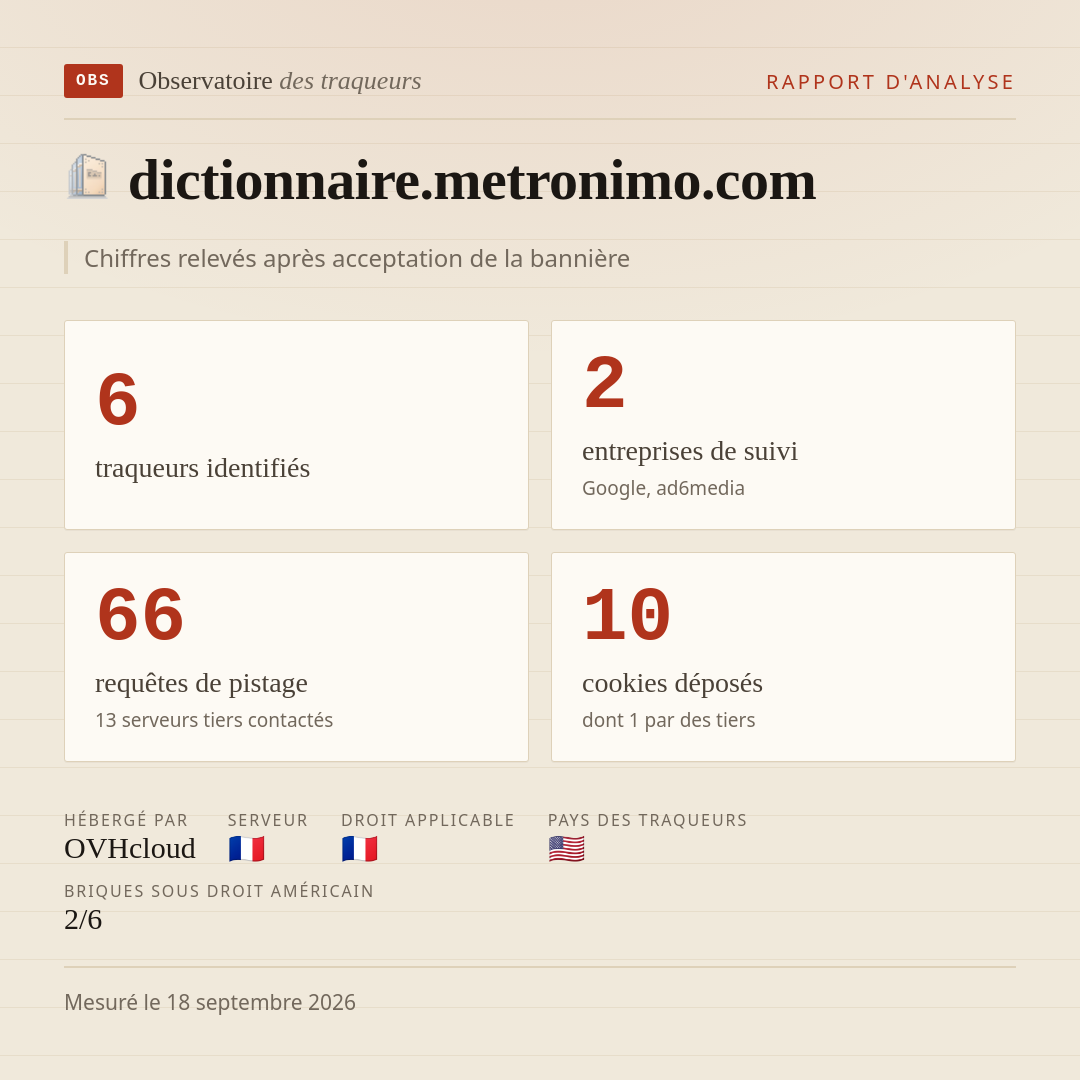 dictionnaire.metronimo.com : 6 traqueurs identifiés, 2 entreprises de suivi, 66 requêtes de pistage. Chiffres relevés après acceptation de la bannière.