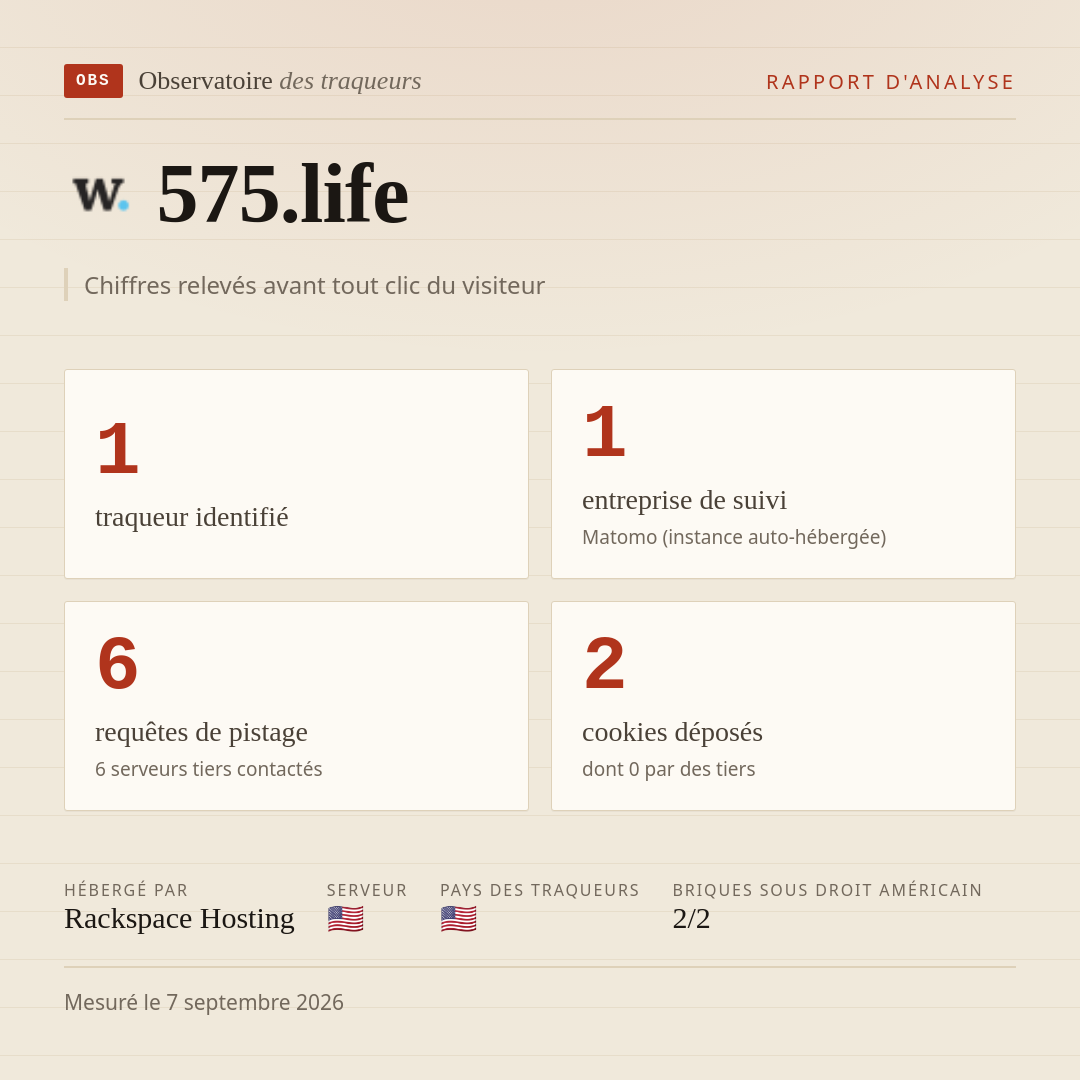 575.life : 1 traqueur identifié, 1 entreprise de suivi, 6 requêtes de pistage. Chiffres relevés avant tout clic du visiteur.