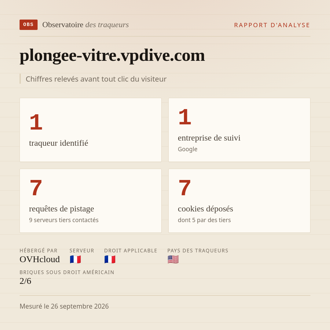 plongee-vitre.vpdive.com : 1 traqueur identifié, 1 entreprise de suivi, 7 requêtes de pistage. Chiffres relevés avant tout clic du visiteur.