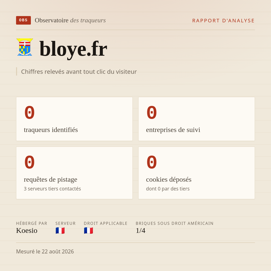 bloye.fr : 0 traqueurs identifiés, 0 entreprises de suivi, 0 requêtes de pistage. Chiffres relevés avant tout clic du visiteur.