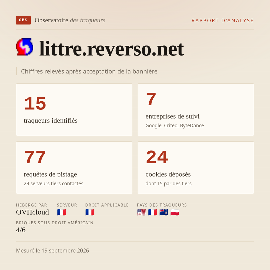 littre.reverso.net : 15 traqueurs identifiés, 7 entreprises de suivi, 77 requêtes de pistage. Chiffres relevés après acceptation de la bannière.