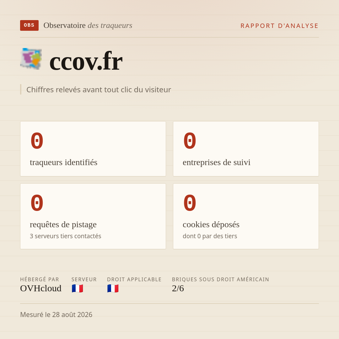 ccov.fr : 0 traqueurs identifiés, 0 entreprises de suivi, 0 requêtes de pistage. Chiffres relevés avant tout clic du visiteur.