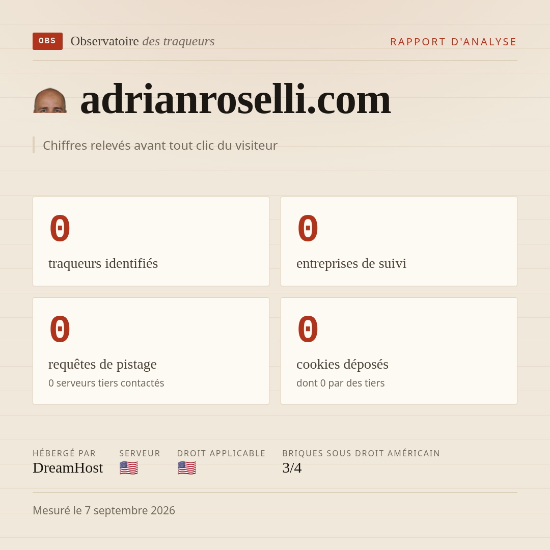 adrianroselli.com : 0 traqueurs identifiés, 0 entreprises de suivi, 0 requêtes de pistage. Chiffres relevés avant tout clic du visiteur.
