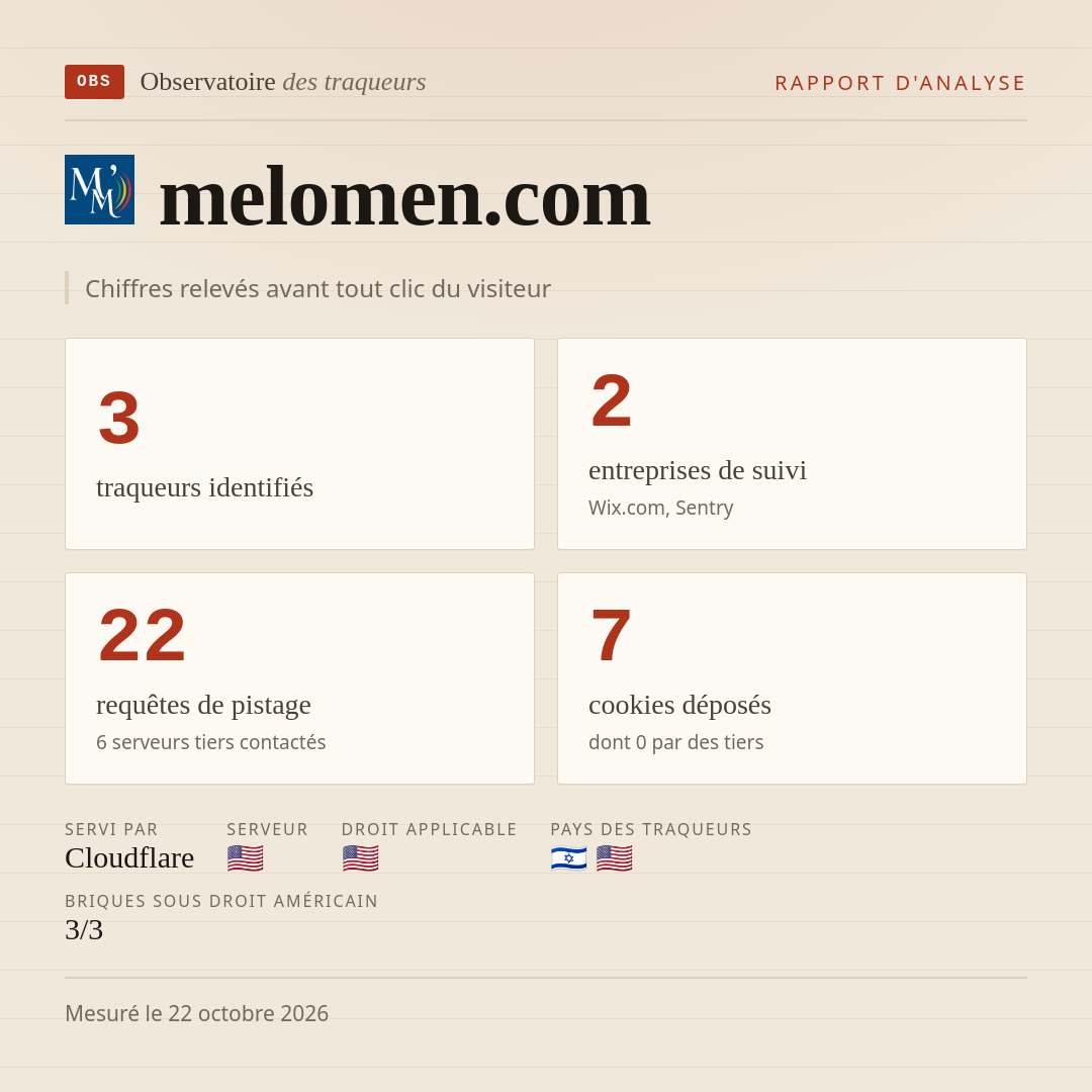 melomen.com : 3 traqueurs identifiés, 2 entreprises de suivi, 22 requêtes de pistage. Chiffres relevés avant tout clic du visiteur.