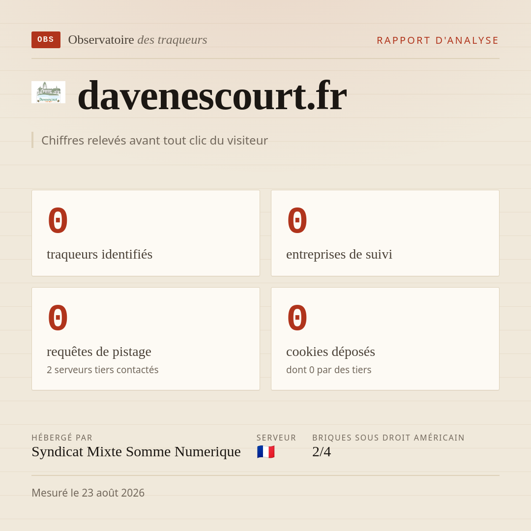 davenescourt.fr : 0 traqueurs identifiés, 0 entreprises de suivi, 0 requêtes de pistage. Chiffres relevés avant tout clic du visiteur.