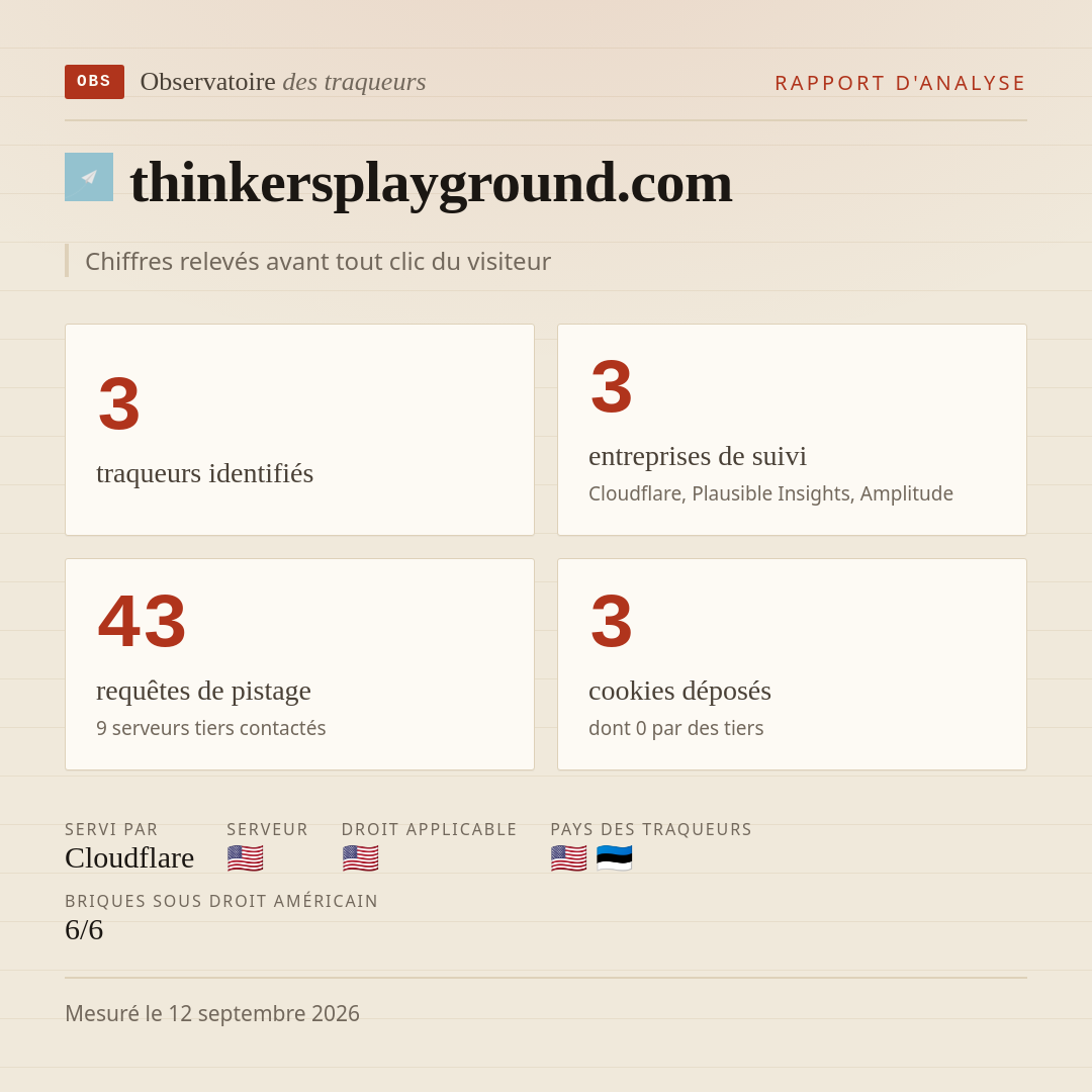 thinkersplayground.com : 3 traqueurs identifiés, 3 entreprises de suivi, 43 requêtes de pistage. Chiffres relevés avant tout clic du visiteur.