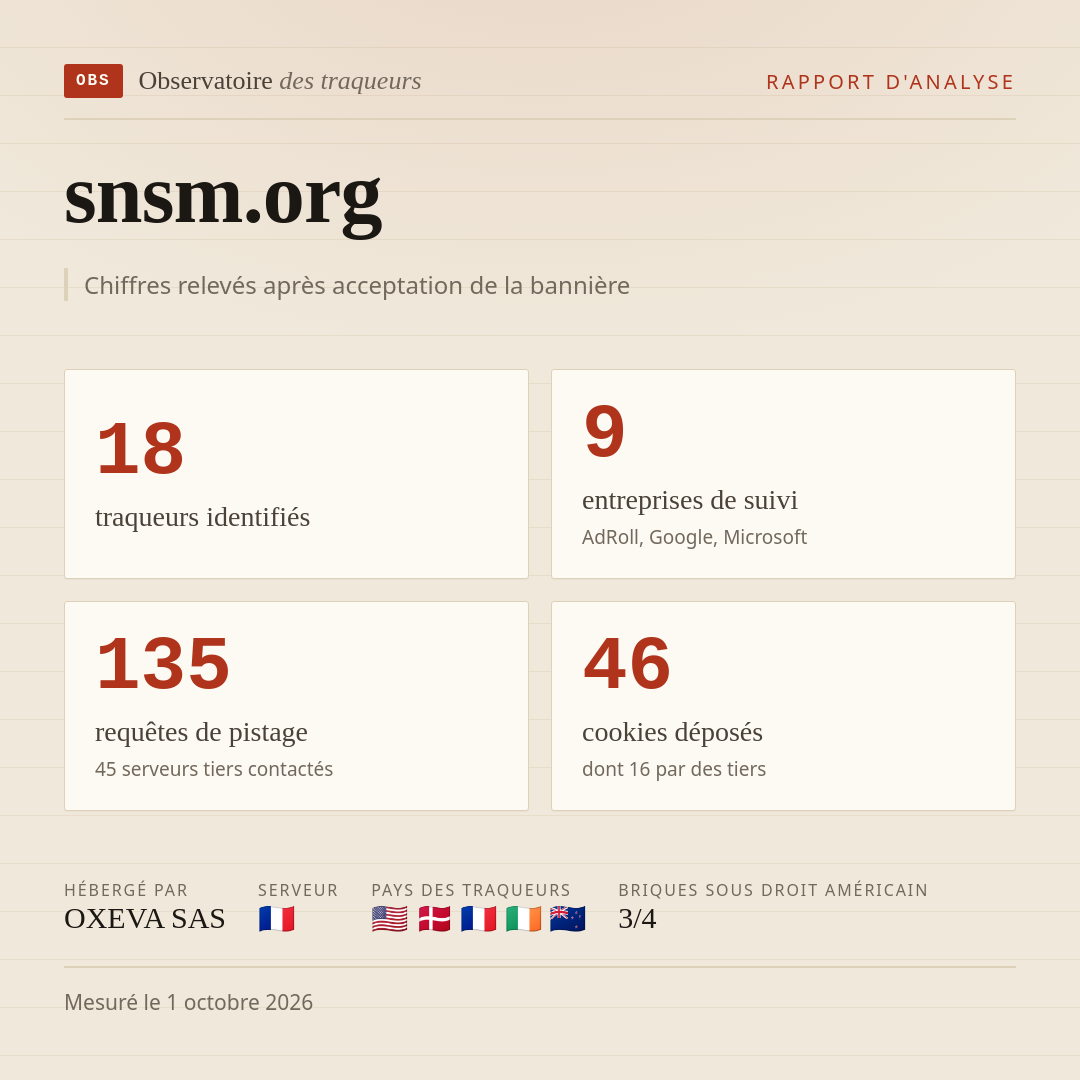 snsm.org : 18 traqueurs identifiés, 9 entreprises de suivi, 135 requêtes de pistage. Chiffres relevés après acceptation de la bannière.