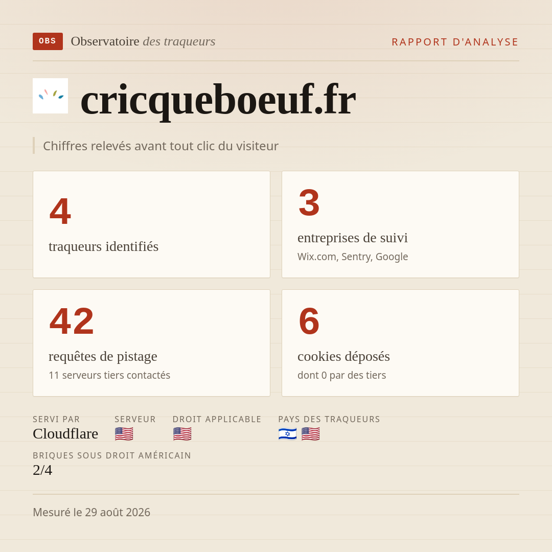 cricqueboeuf.fr : 4 traqueurs identifiés, 3 entreprises de suivi, 42 requêtes de pistage. Chiffres relevés avant tout clic du visiteur.