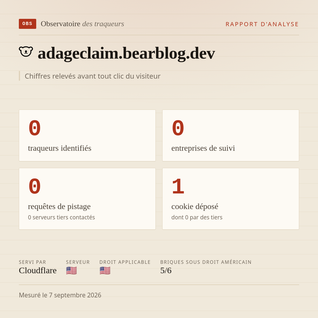 adageclaim.bearblog.dev : 0 traqueurs identifiés, 0 entreprises de suivi, 0 requêtes de pistage. Chiffres relevés avant tout clic du visiteur.