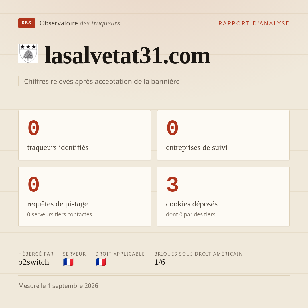 lasalvetat31.com : 0 traqueurs identifiés, 0 entreprises de suivi, 0 requêtes de pistage. Chiffres relevés après acceptation de la bannière.