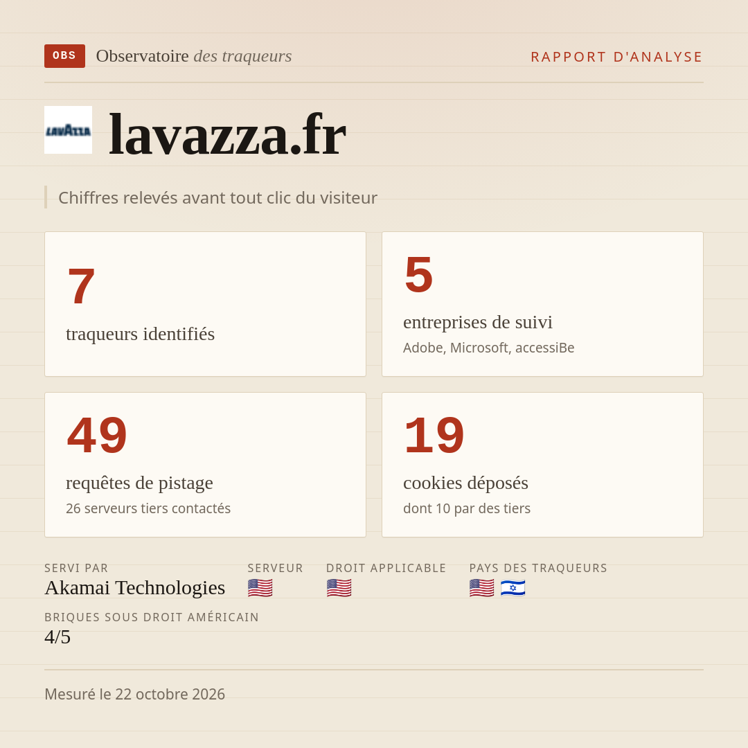 lavazza.fr : 7 traqueurs identifiés, 5 entreprises de suivi, 49 requêtes de pistage. Chiffres relevés avant tout clic du visiteur.
