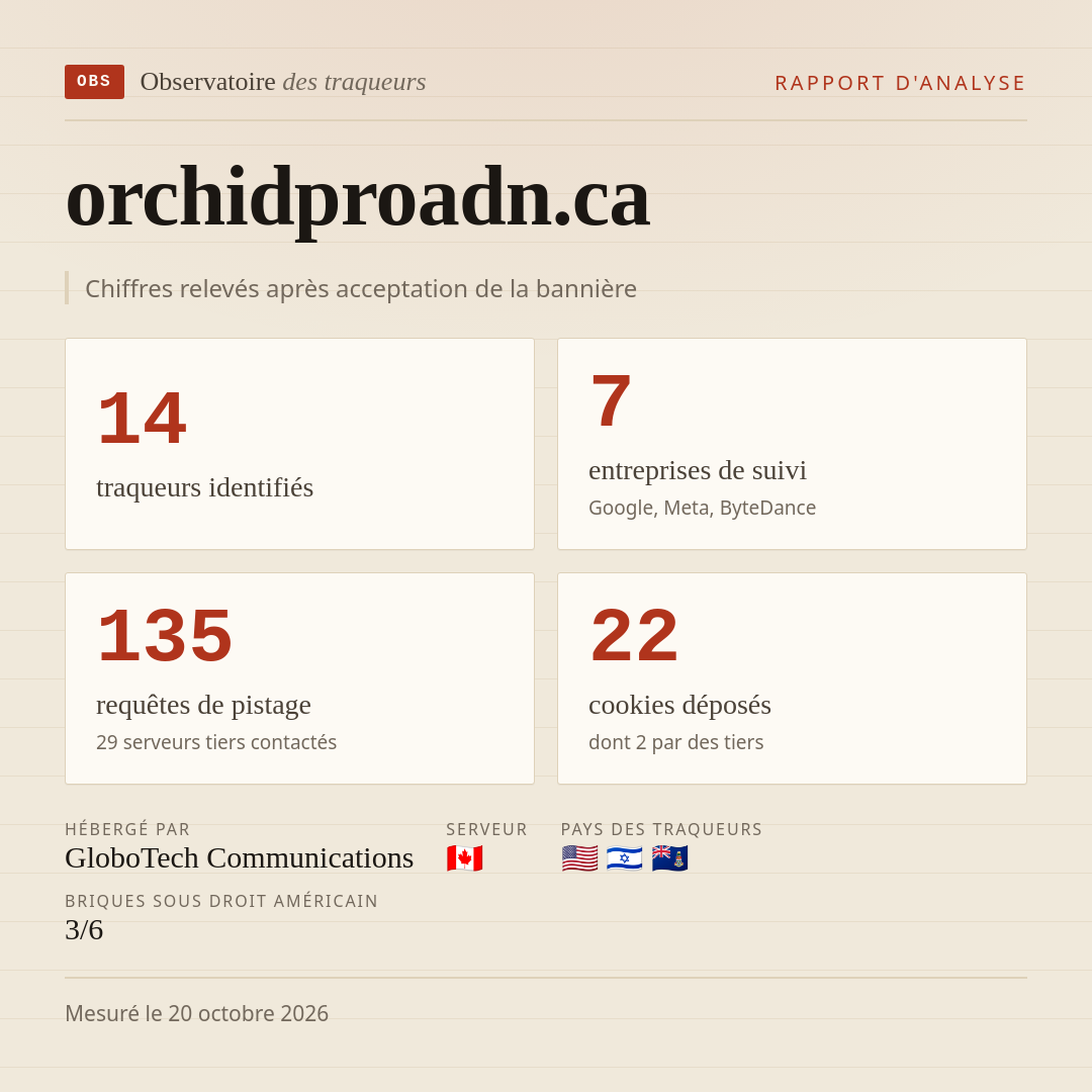 orchidproadn.ca : 14 traqueurs identifiés, 7 entreprises de suivi, 135 requêtes de pistage. Chiffres relevés après acceptation de la bannière.