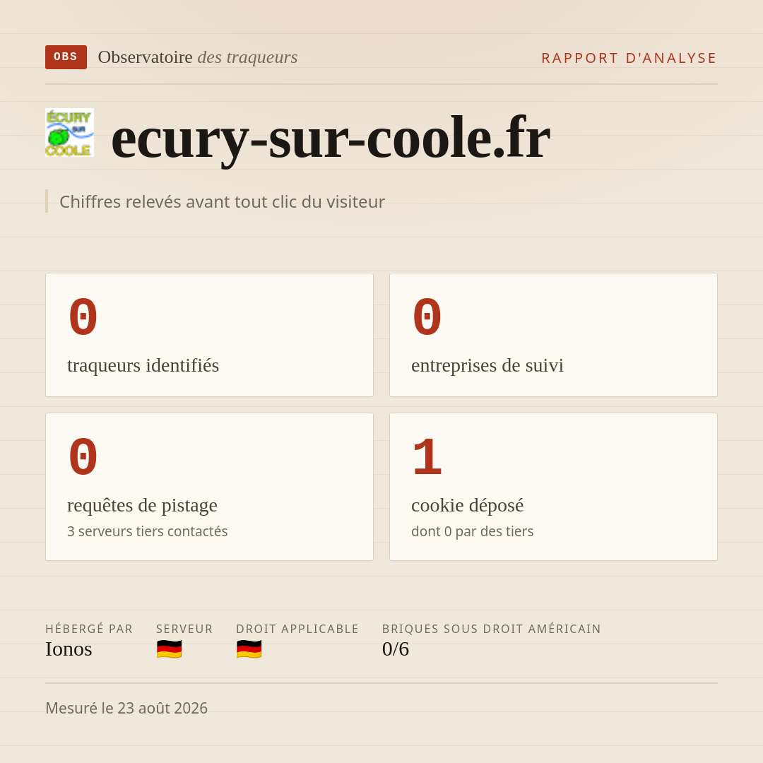 ecury-sur-coole.fr : 0 traqueurs identifiés, 0 entreprises de suivi, 0 requêtes de pistage. Chiffres relevés avant tout clic du visiteur.