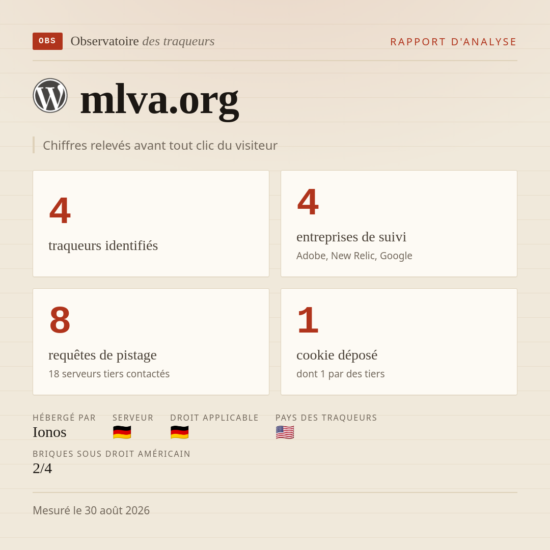 mlva.org : 4 traqueurs identifiés, 4 entreprises de suivi, 8 requêtes de pistage. Chiffres relevés avant tout clic du visiteur.
