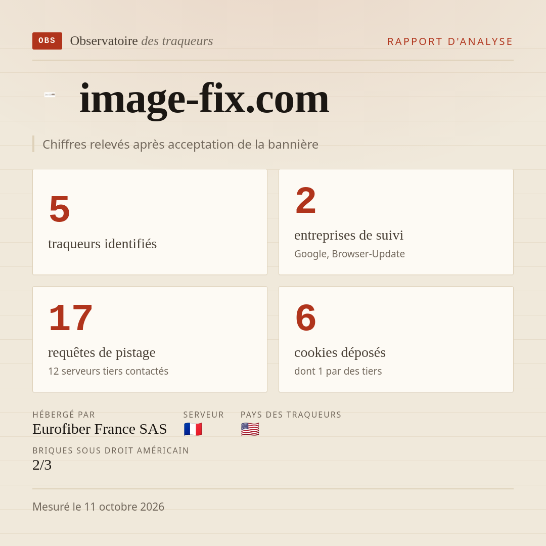 image-fix.com : 5 traqueurs identifiés, 2 entreprises de suivi, 17 requêtes de pistage. Chiffres relevés après acceptation de la bannière.