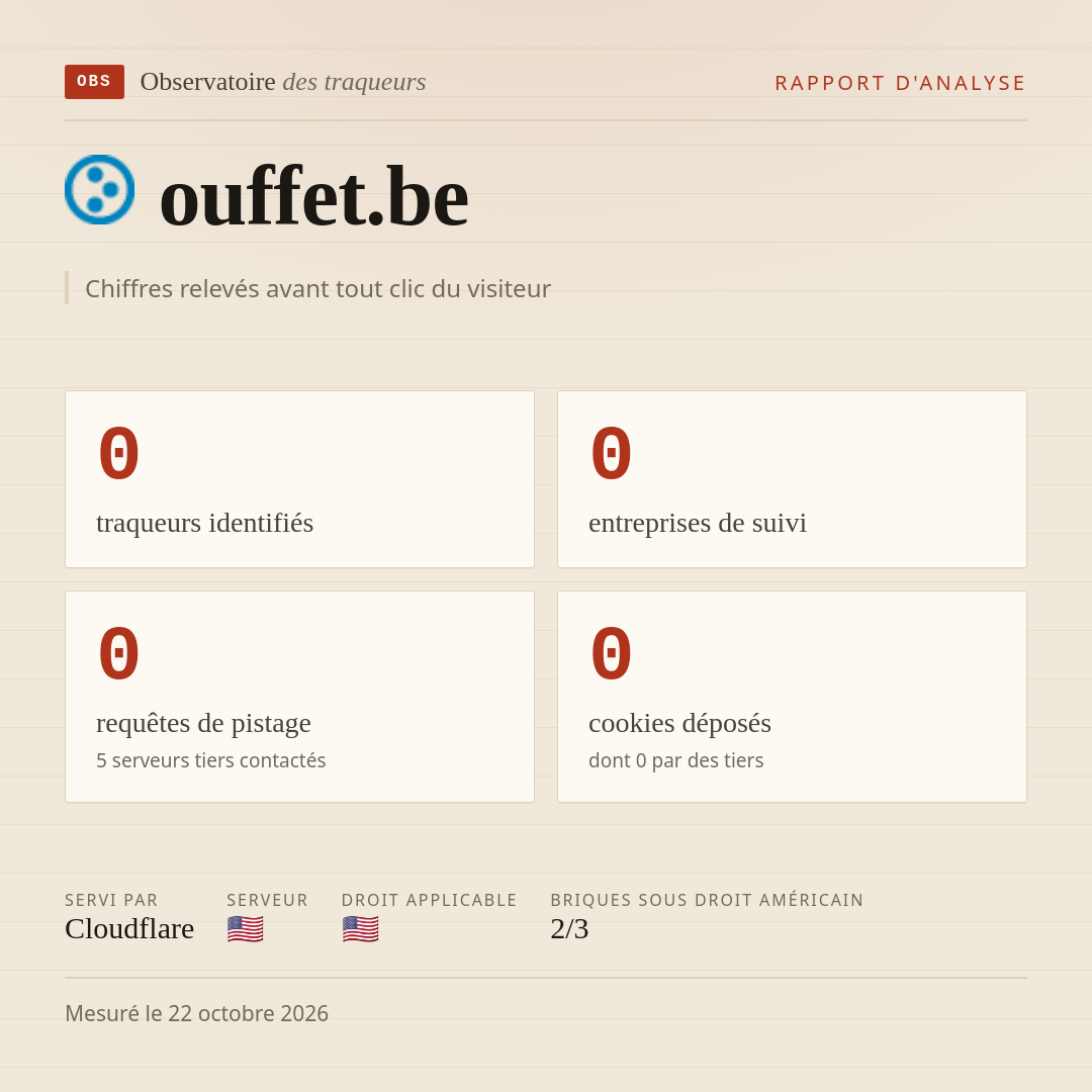 ouffet.be : 0 traqueurs identifiés, 0 entreprises de suivi, 0 requêtes de pistage. Chiffres relevés avant tout clic du visiteur.