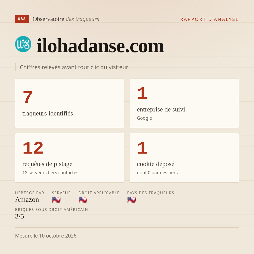 ilohadanse.com : 7 traqueurs identifiés, 1 entreprise de suivi, 12 requêtes de pistage. Chiffres relevés avant tout clic du visiteur.