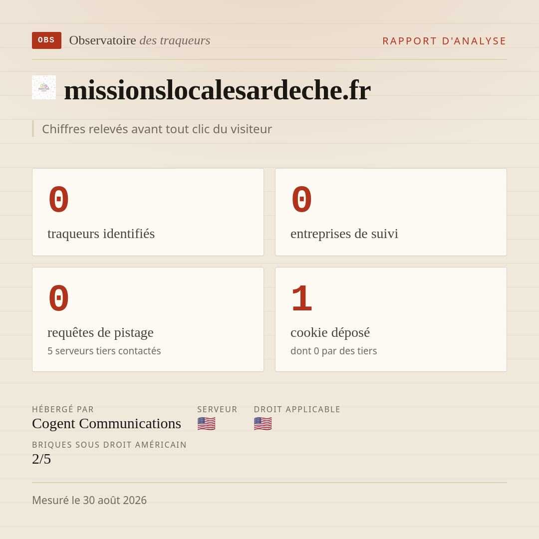 missionslocalesardeche.fr : 0 traqueurs identifiés, 0 entreprises de suivi, 0 requêtes de pistage. Chiffres relevés avant tout clic du visiteur.