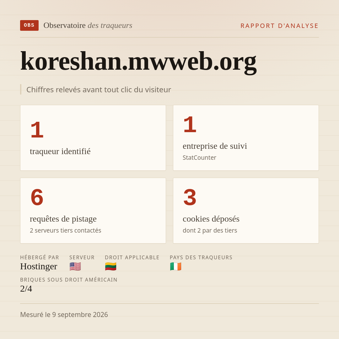 koreshan.mwweb.org : 1 traqueur identifié, 1 entreprise de suivi, 6 requêtes de pistage. Chiffres relevés avant tout clic du visiteur.