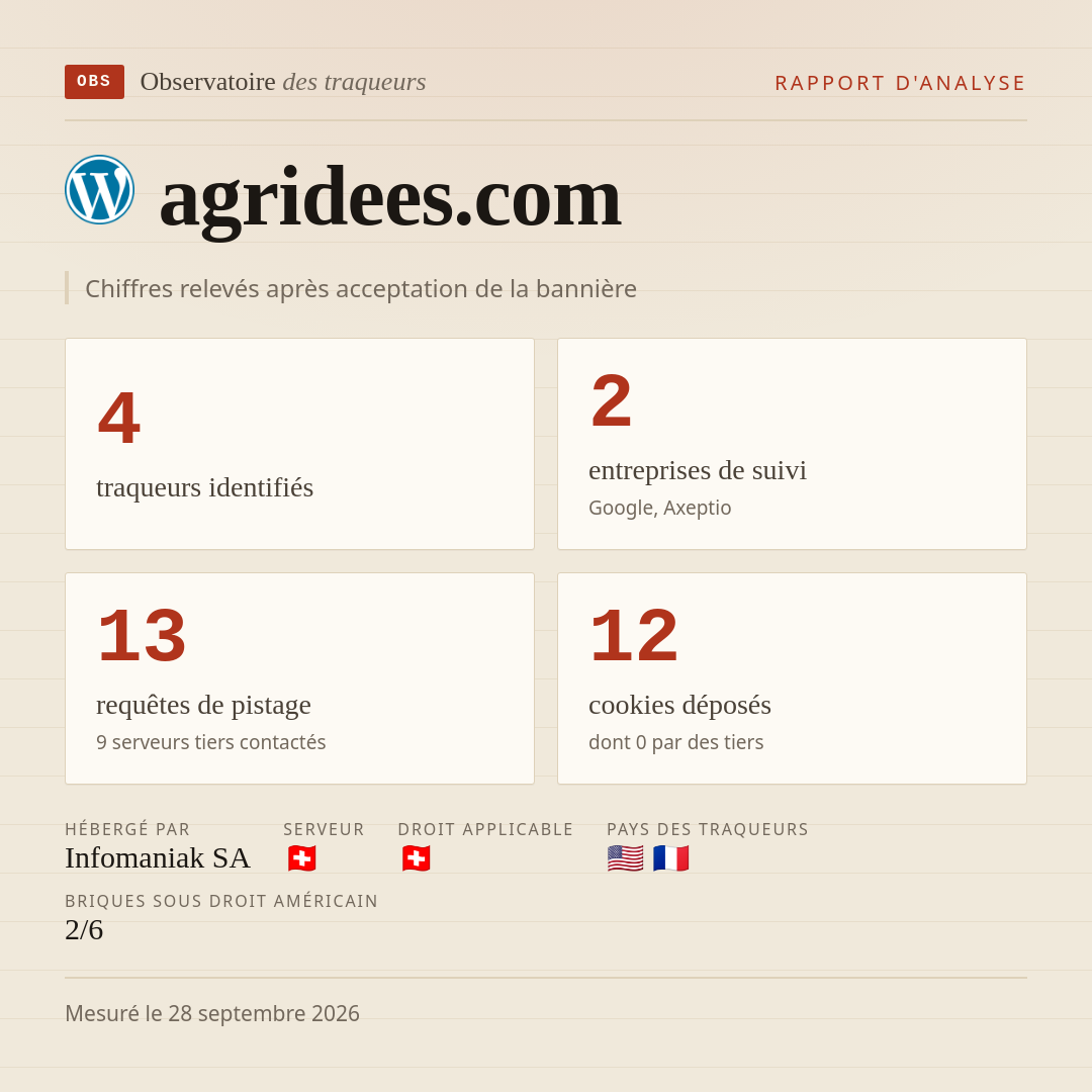 agridees.com : 4 traqueurs identifiés, 2 entreprises de suivi, 13 requêtes de pistage. Chiffres relevés après acceptation de la bannière.