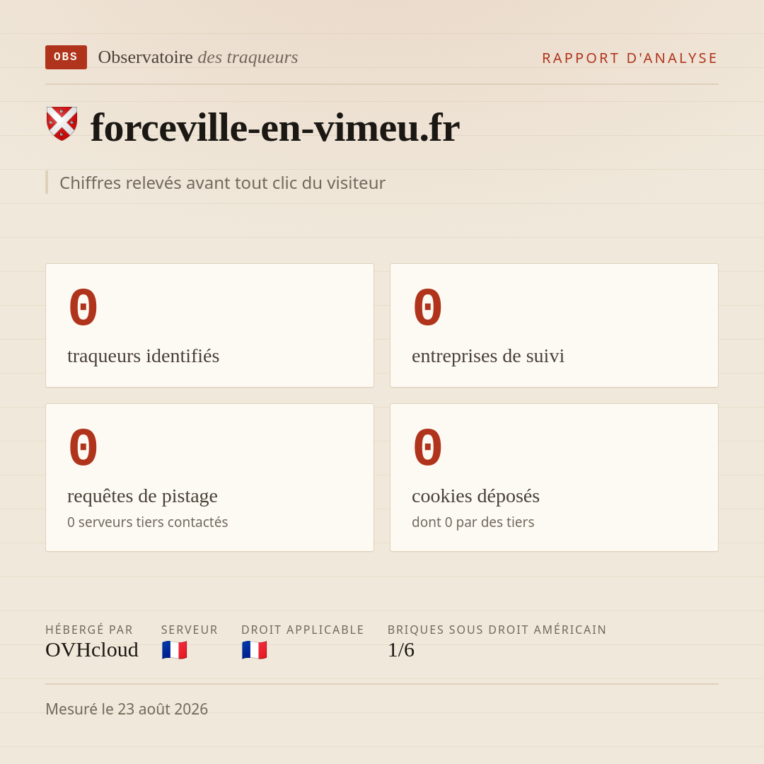 forceville-en-vimeu.fr : 0 traqueurs identifiés, 0 entreprises de suivi, 0 requêtes de pistage. Chiffres relevés avant tout clic du visiteur.