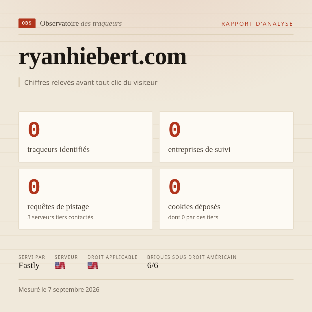 ryanhiebert.com : 0 traqueurs identifiés, 0 entreprises de suivi, 0 requêtes de pistage. Chiffres relevés avant tout clic du visiteur.