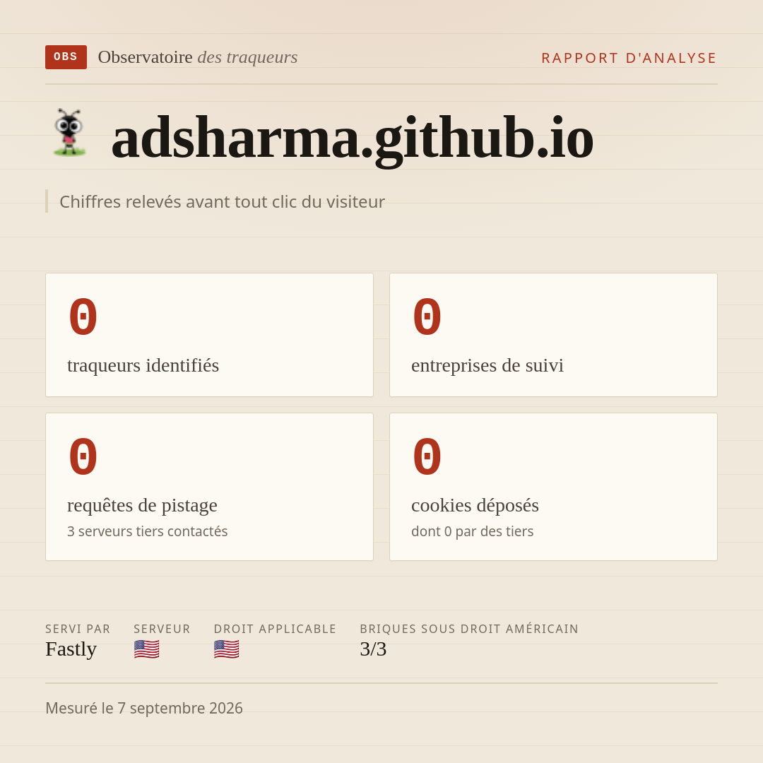 adsharma.github.io : 0 traqueurs identifiés, 0 entreprises de suivi, 0 requêtes de pistage. Chiffres relevés avant tout clic du visiteur.