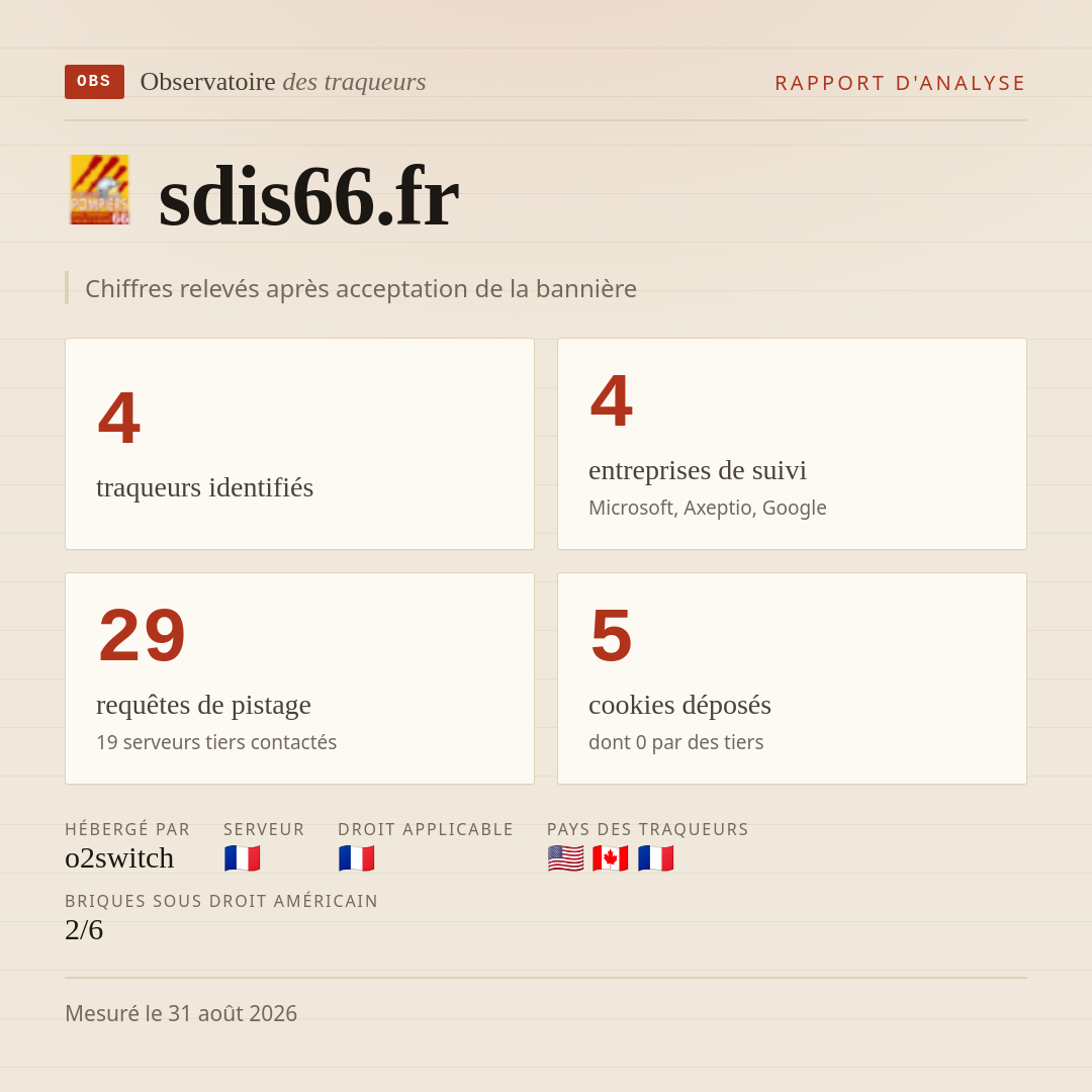 sdis66.fr : 4 traqueurs identifiés, 4 entreprises de suivi, 29 requêtes de pistage. Chiffres relevés après acceptation de la bannière.