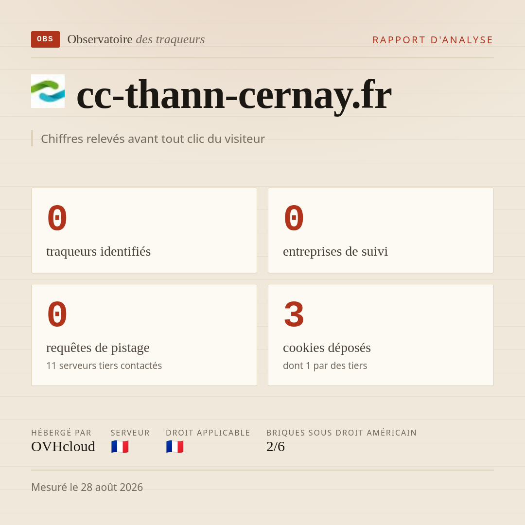 cc-thann-cernay.fr : 0 traqueurs identifiés, 0 entreprises de suivi, 0 requêtes de pistage. Chiffres relevés avant tout clic du visiteur.