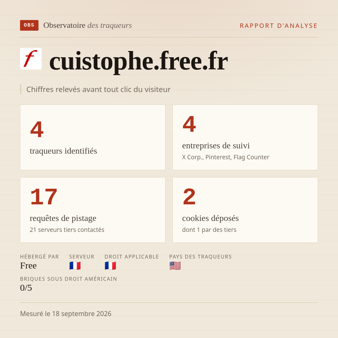 cuistophe.free.fr : 4 traqueurs identifiés, 4 entreprises de suivi, 17 requêtes de pistage. Chiffres relevés avant tout clic du visiteur.
