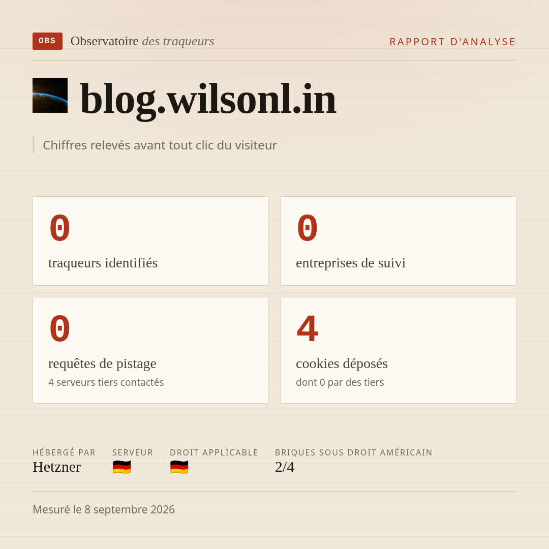 blog.wilsonl.in : 0 traqueurs identifiés, 0 entreprises de suivi, 0 requêtes de pistage. Chiffres relevés avant tout clic du visiteur.