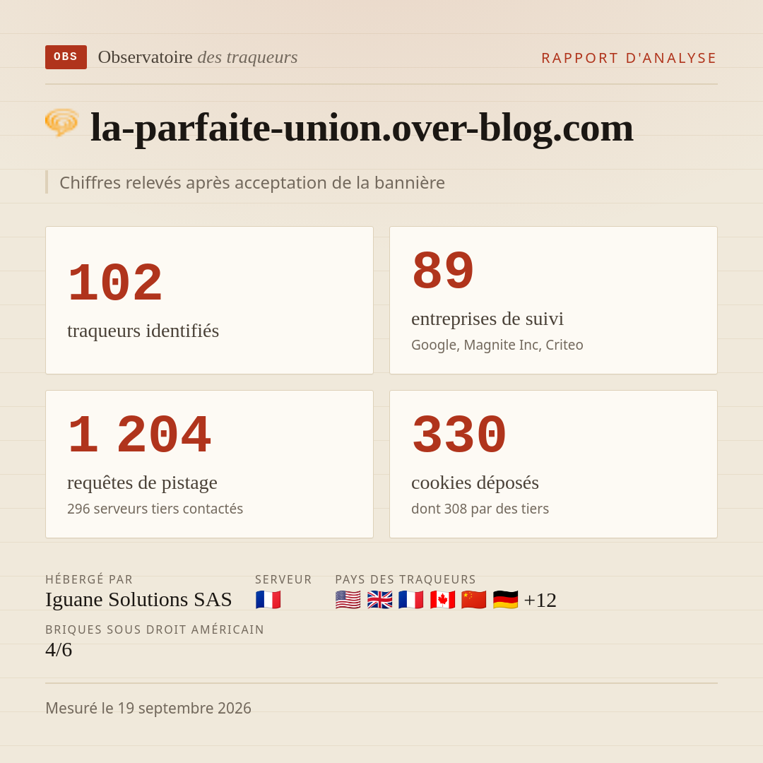 la-parfaite-union.over-blog.com : 102 traqueurs identifiés, 89 entreprises de suivi, 1 204 requêtes de pistage. Chiffres relevés après acceptation de la bannière.