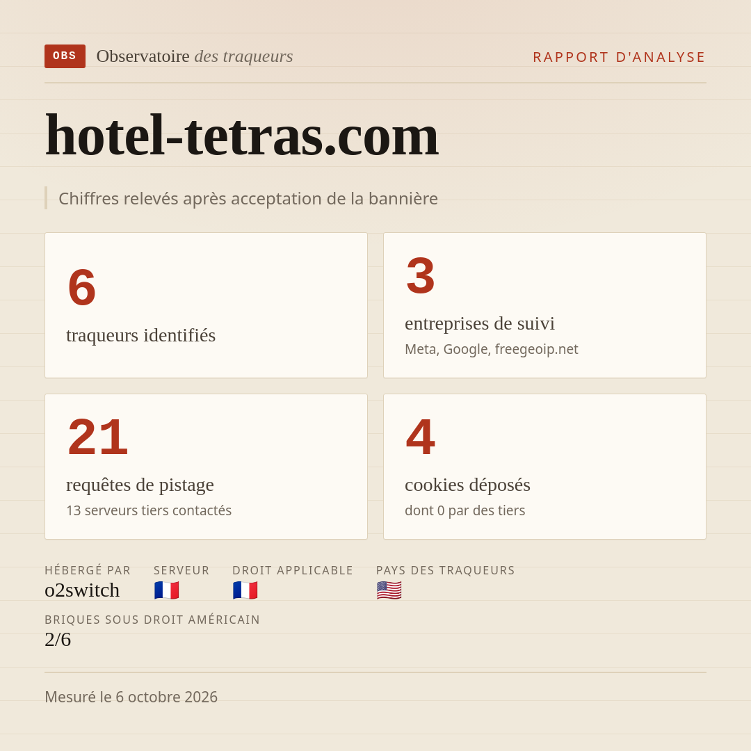 hotel-tetras.com : 6 traqueurs identifiés, 3 entreprises de suivi, 21 requêtes de pistage. Chiffres relevés après acceptation de la bannière.