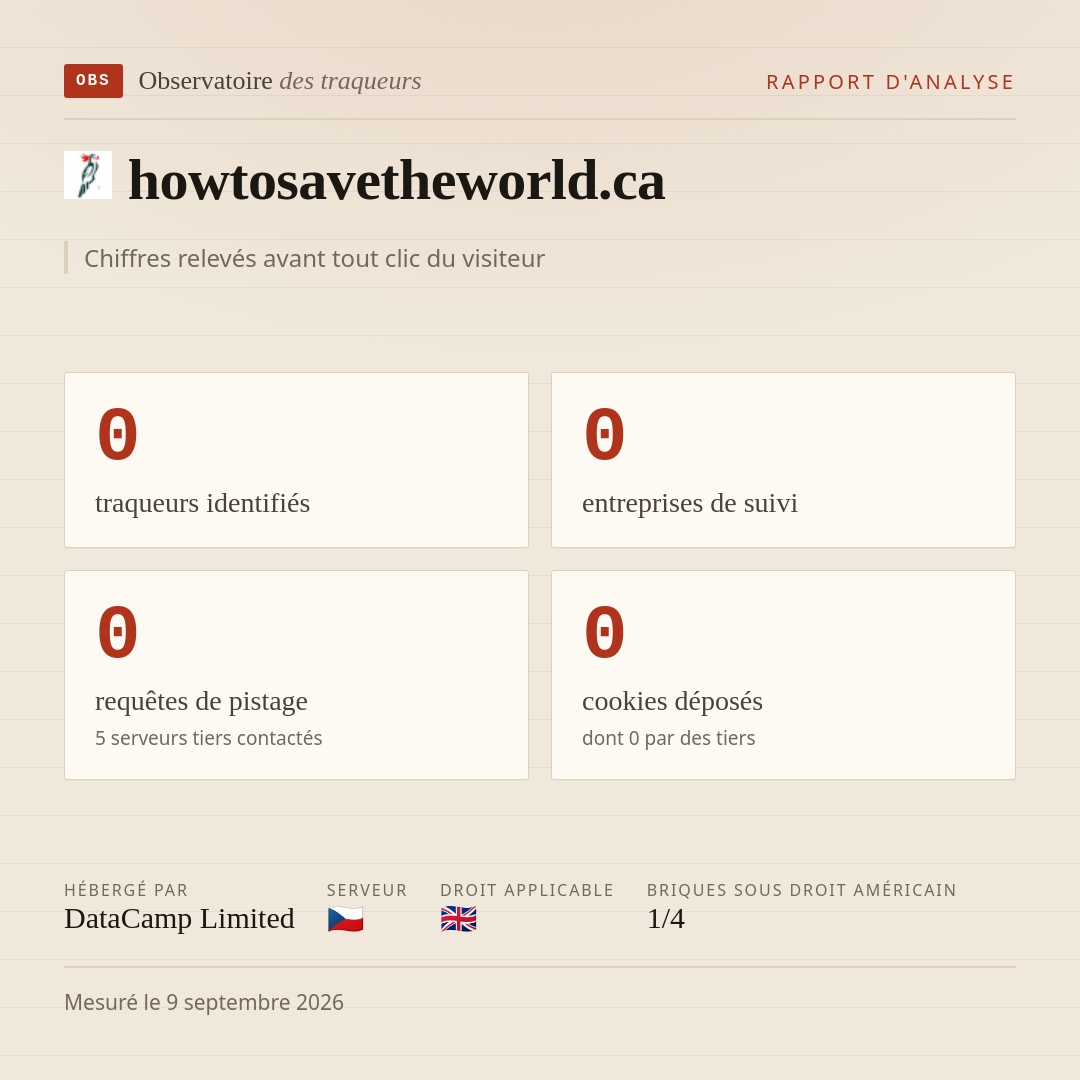 howtosavetheworld.ca : 0 traqueurs identifiés, 0 entreprises de suivi, 0 requêtes de pistage. Chiffres relevés avant tout clic du visiteur.
