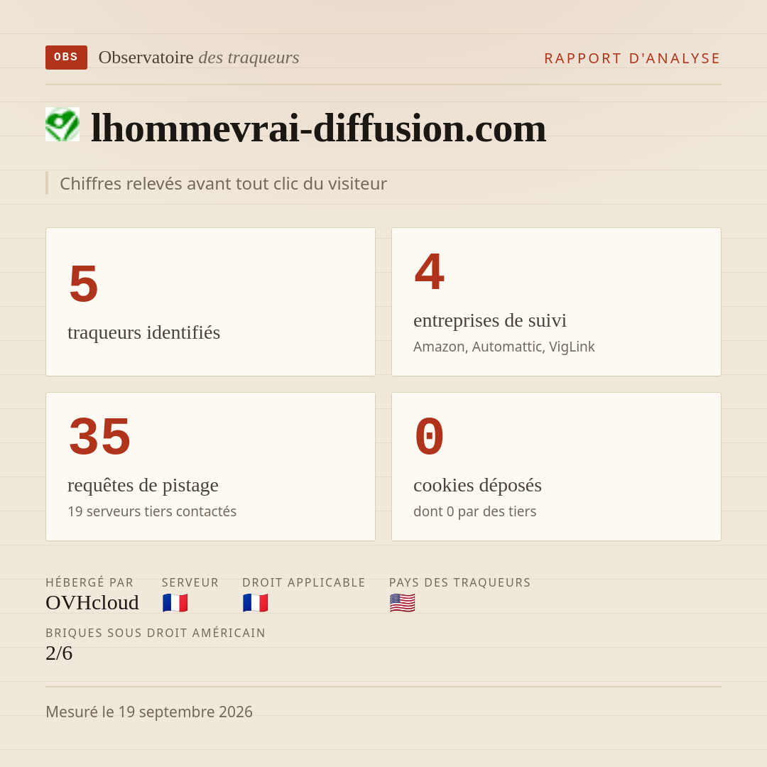 lhommevrai-diffusion.com : 5 traqueurs identifiés, 4 entreprises de suivi, 35 requêtes de pistage. Chiffres relevés avant tout clic du visiteur.