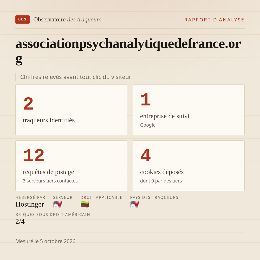 associationpsychanalytiquedefrance.org : 2 traqueurs identifiés, 1 entreprise de suivi, 12 requêtes de pistage. Chiffres relevés avant tout clic du visiteur.