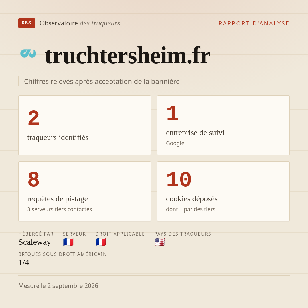 truchtersheim.fr : 2 traqueurs identifiés, 1 entreprise de suivi, 8 requêtes de pistage. Chiffres relevés après acceptation de la bannière.