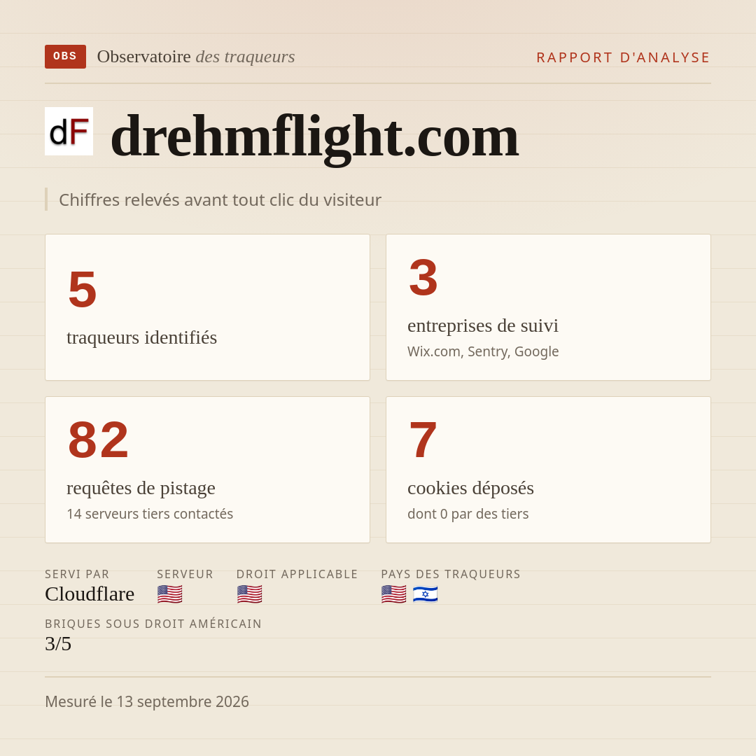 drehmflight.com : 5 traqueurs identifiés, 3 entreprises de suivi, 82 requêtes de pistage. Chiffres relevés avant tout clic du visiteur.