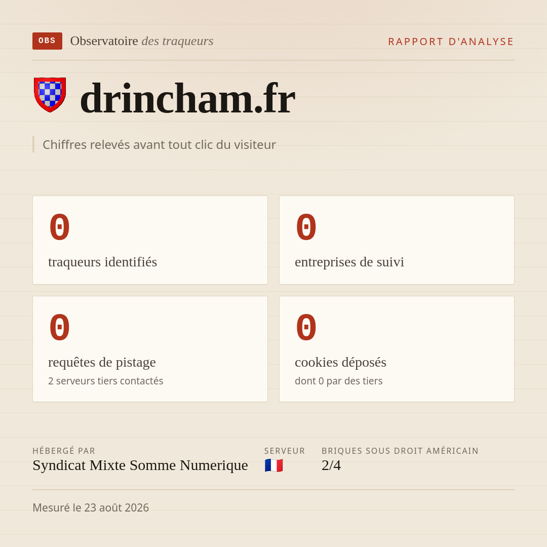 drincham.fr : 0 traqueurs identifiés, 0 entreprises de suivi, 0 requêtes de pistage. Chiffres relevés avant tout clic du visiteur.