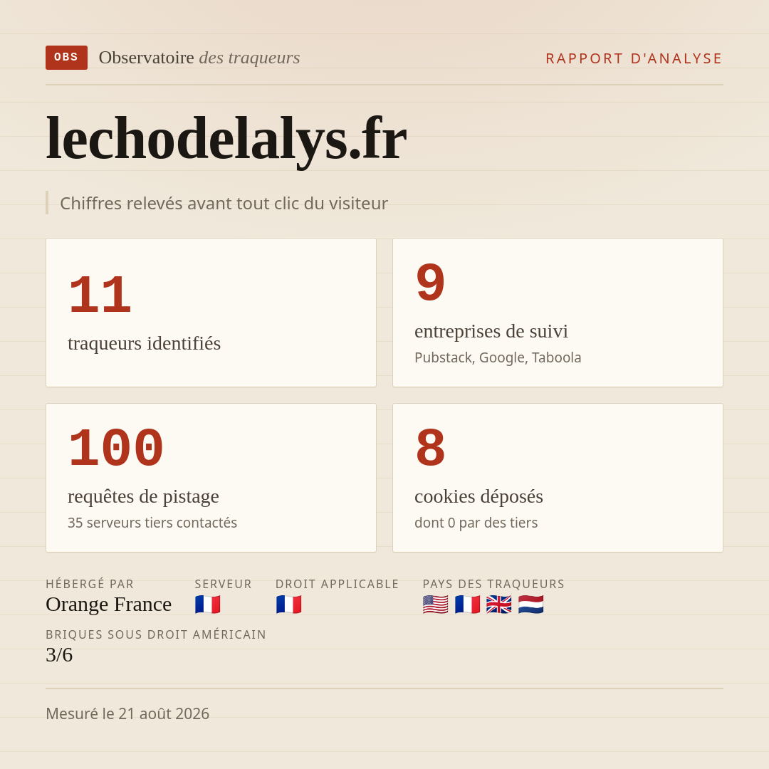 lechodelalys.fr : 11 traqueurs identifiés, 9 entreprises de suivi, 100 requêtes de pistage. Chiffres relevés avant tout clic du visiteur.