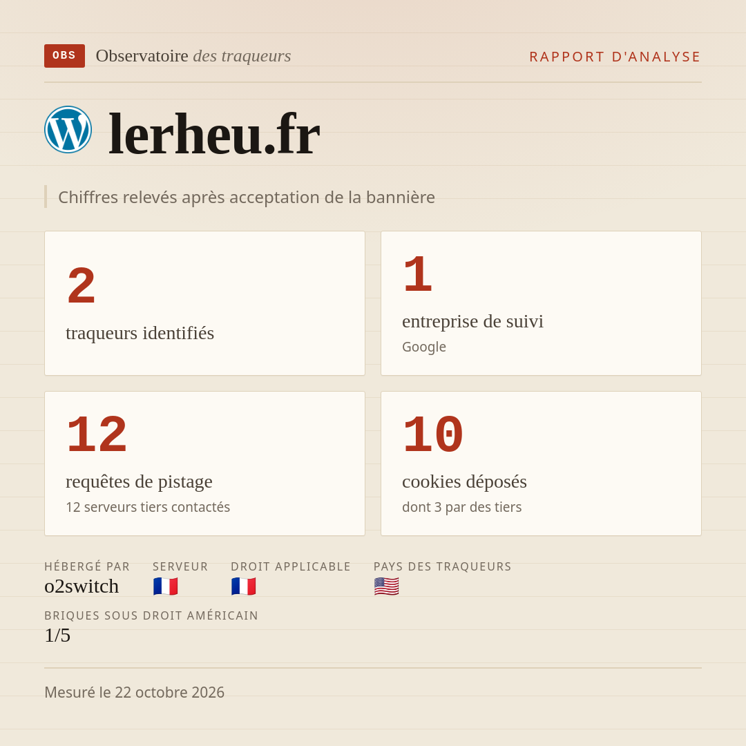 lerheu.fr : 2 traqueurs identifiés, 1 entreprise de suivi, 12 requêtes de pistage. Chiffres relevés après acceptation de la bannière.