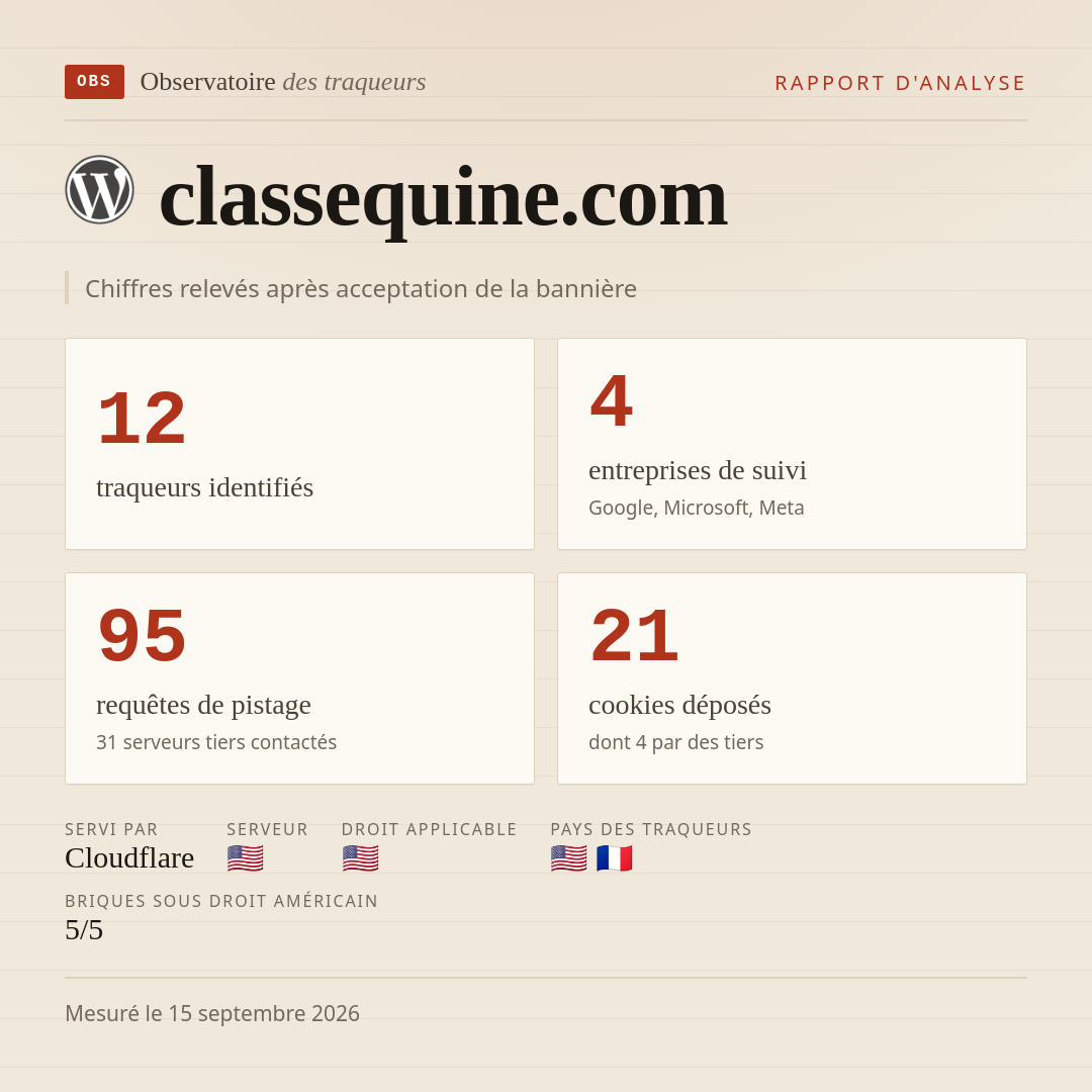 classequine.com : 12 traqueurs identifiés, 4 entreprises de suivi, 95 requêtes de pistage. Chiffres relevés après acceptation de la bannière.