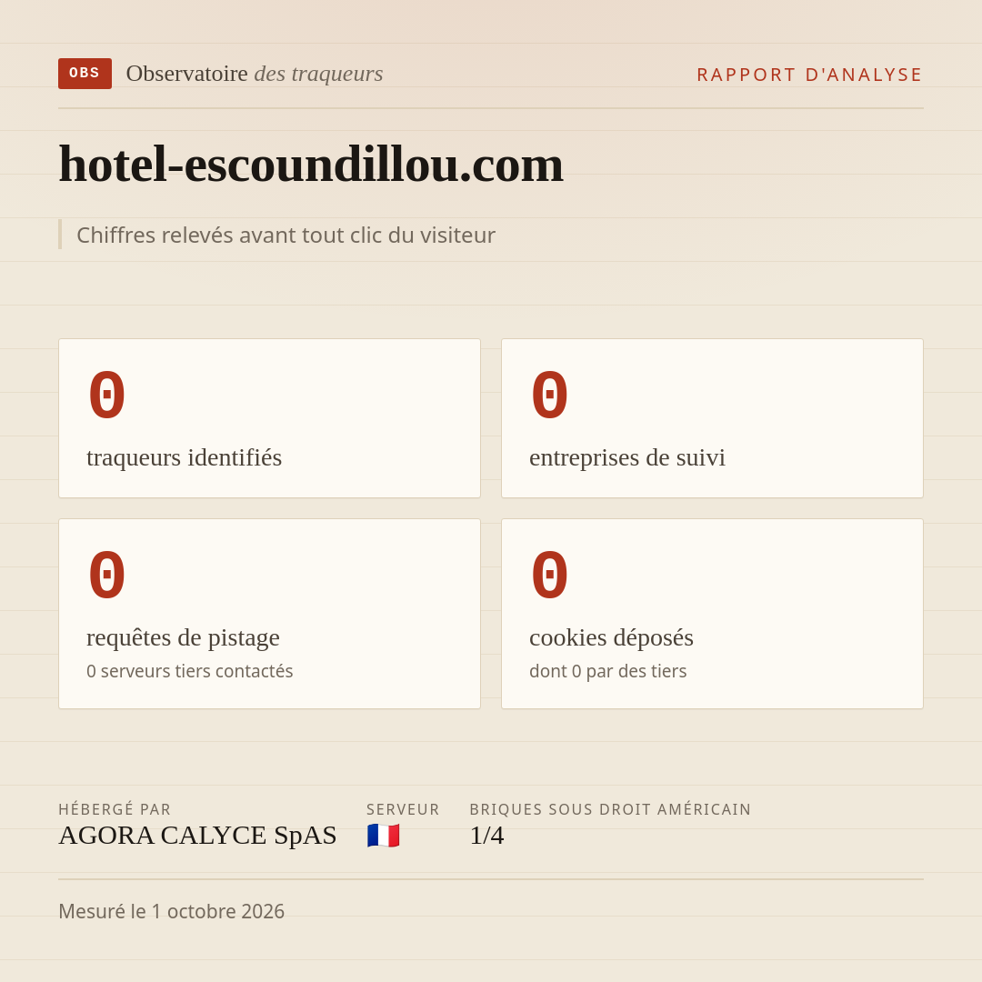 hotel-escoundillou.com : 0 traqueurs identifiés, 0 entreprises de suivi, 0 requêtes de pistage. Chiffres relevés avant tout clic du visiteur.