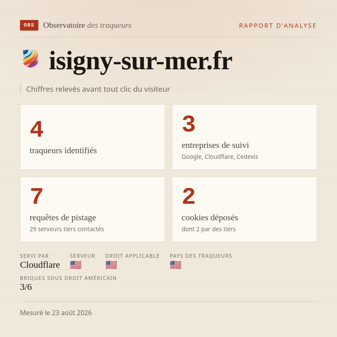 isigny-sur-mer.fr : 4 traqueurs identifiés, 3 entreprises de suivi, 7 requêtes de pistage. Chiffres relevés avant tout clic du visiteur.