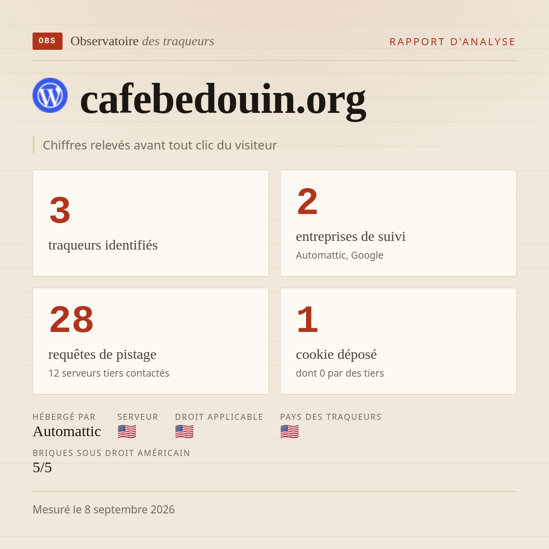 cafebedouin.org : 3 traqueurs identifiés, 2 entreprises de suivi, 28 requêtes de pistage. Chiffres relevés avant tout clic du visiteur.