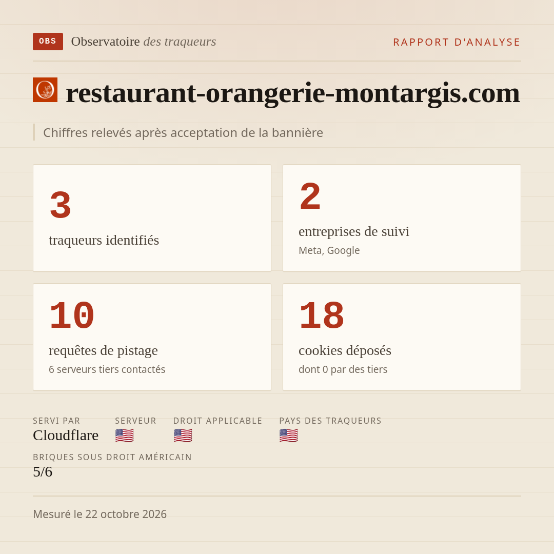 restaurant-orangerie-montargis.com : 3 traqueurs identifiés, 2 entreprises de suivi, 10 requêtes de pistage. Chiffres relevés après acceptation de la bannière.